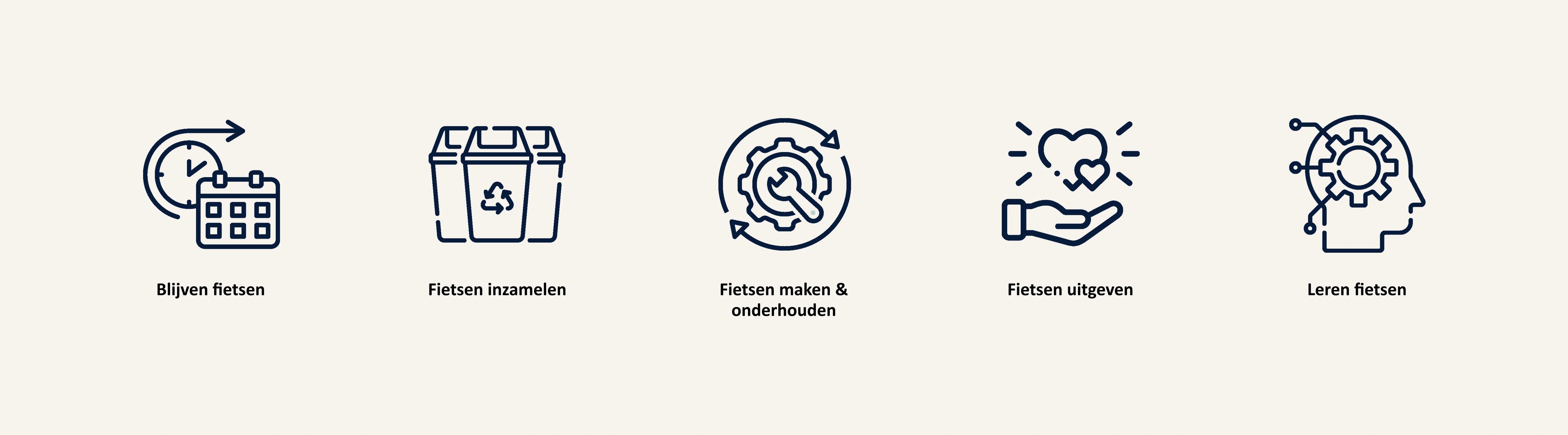 5 gemaakte iconen