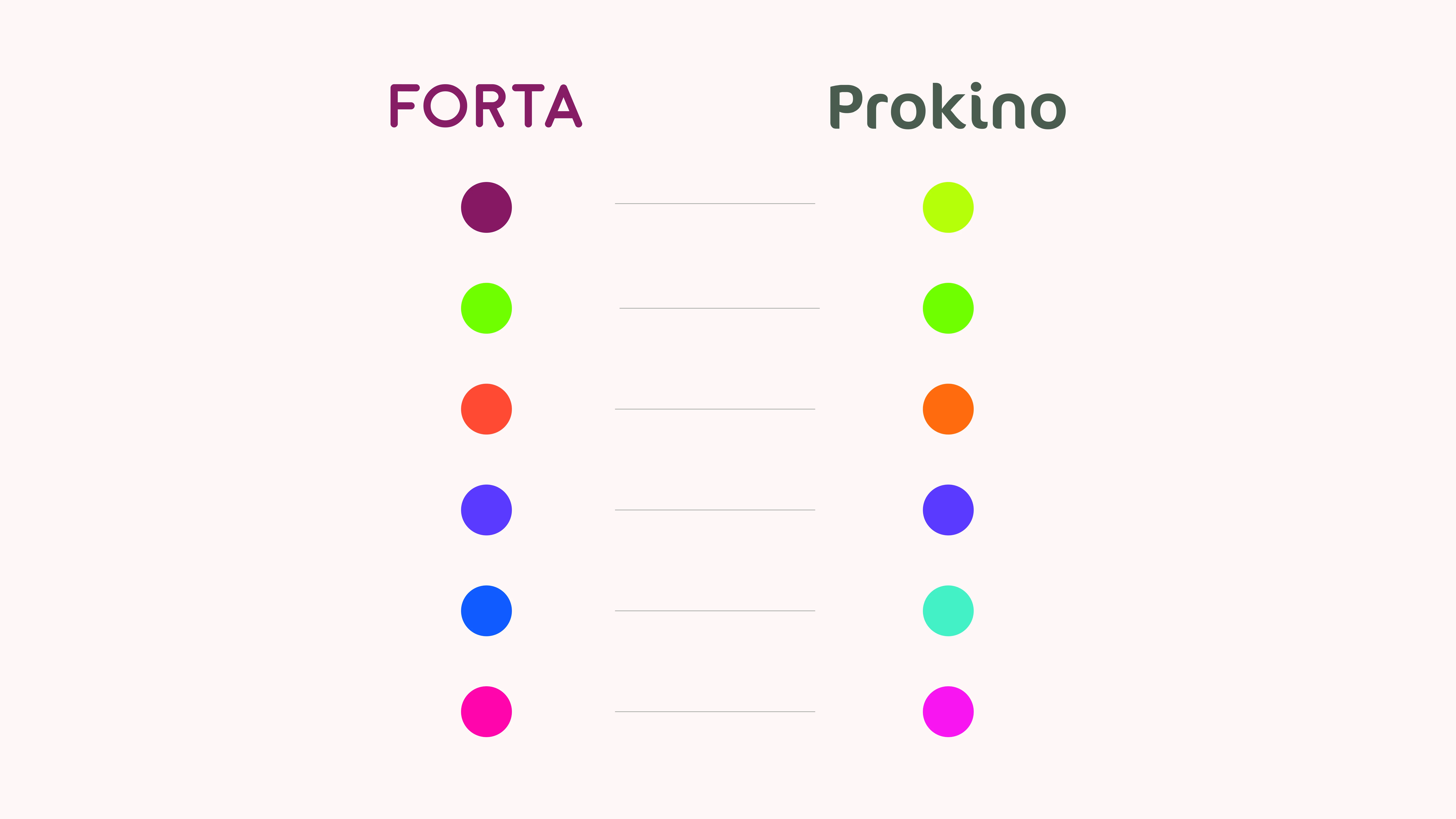 5 gemaakte iconen
